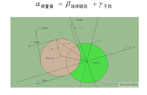 電子羅盤原理|一文读懂电子罗盘的原理、校准和应用